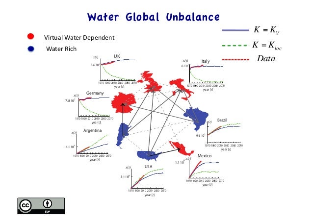 Virtual Water Process Virtual Water Trade And Its Implications On Water Sustainability – VJUT