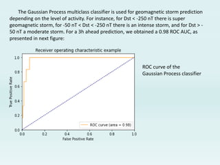 The Gaussian Process multiclass classifier is used for geomagnetic storm prediction
depending on the level of activity. For instance, for Dst < -250 nT there is super
geomagnetic storm, for -50 nT < Dst < -250 nT there is an intense storm, and for Dst > -
50 nT a moderate storm. For a 3h ahead prediction, we obtained a 0.98 ROC AUC, as
presented in next figure:
ROC curve of the
Gaussian Process classifier
 