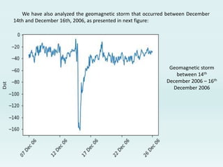 We have also analyzed the geomagnetic storm that occurred between December
14th and December 16th, 2006, as presented in next figure:
Geomagnetic storm
between 14th
December 2006 – 16th
December 2006
 