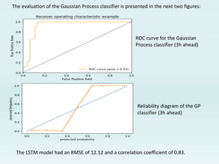 ROC curve for the Gaussian
Process classifier (3h ahead)
Reliability diagram of the GP
classifier (3h ahead)
The evaluation of the Gaussian Process classifier is presented in the next two figures:
The LSTM model had an RMSE of 12.12 and a correlation coefficient of 0.83.
 