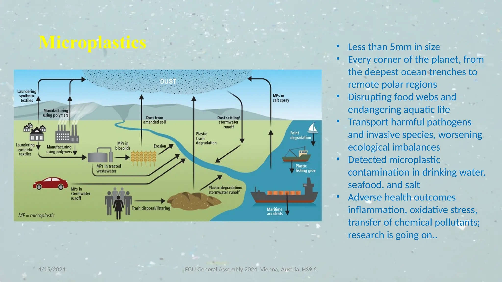 Microplastics and hazards of microplastics on humans | PPTX