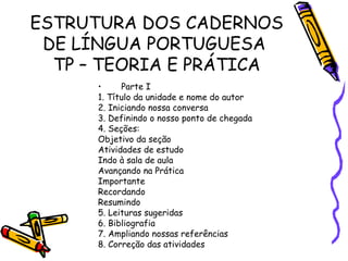 ESTRUTURA DOS CADERNOS
DE LÍNGUA PORTUGUESA
TP – TEORIA E PRÁTICA
Parte I
•
1. Título da unidade e nome do autor
2. Iniciando nossa conversa
3. Definindo o nosso ponto de chegada
4. Seções:
Objetivo da seção
Atividades de estudo
Indo à sala de aula
Avançando na Prática
Importante
Recordando
Resumindo
5. Leituras sugeridas
6. Bibliografia
7. Ampliando nossas referências
8. Correção das atividades

 
