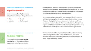 EGUIDE: USING METRICS IN VALUE STREAMS TO ALIGN BUSINESS AND IT 10
Pipeline Metrics
Tactical Metrics
IDENTIFYING AND ORGANIZING YOUR METRICS
IDENTIFYING AND ORGANIZING YOUR METRICS
In this framework, four Pipeline metric
categories should be part of any value stream:
IT teams will then define two tactical
metrics that are directly actionable to
support each of the Pipeline metrics.
In our experience, these four categories best capture the principles that
underlie successful Agile and DevOps value stream delivery. Like the Value
metrics before, these four categories ensure coverage across functions and
introduce the necessary tension to balance initiatives.
Here product managers work with IT team leaders to identify a metric in
each Pipeline category that will together support the three Value metrics.
The power of using this framework is to show the business exactly how
aspects of the software align with their intended outcomes. This alignment
begins to build the connection between business objectives, customer value,
and IT initiatives to actually move the value stream in the right direction.
It’s these metrics that IT managers will be most focused on monitoring
and improving. When used as part of this framework, as IT teams
determine the Tactical metrics, they will drive collaboration instead of
pitting groups against one another.
2
3
Risk Quality
Velocity Performance
 