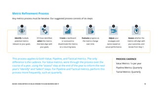 EGUIDE: USING METRICS IN VALUE STREAMS TO ALIGN BUSINESS AND IT 18
This process applies to both Value, Pipeline, and Tactical metrics. The only
difference is the cadence. For Value metrics, work through the process over the
course of a year, using the “assess” step at the end of the year to inform the next
year’s “identify” and “select” steps. For Pipeline and Tactical metrics, perform this
process more frequently, such as quarterly.
Metric Refinement Process
Any metrics process must be iterative. Our suggested process consists of six steps:
Identify multiple
potential metrics
relevant to your goals.
Evaluate progress as
the metrics change
over time.
Of those identified,
select the metrics
that best align with
your goals.
Adjust your
strategies and
tactics based on
actual performance.
Create a dashboard
or scorecard to
disseminate the metrics
on a recurring basis.
Assess whether the
metrics still align with
your outcomes, and
iterate from Step 1.
1 2 3 5
4 6
PROCESS CADENCE
Value Metrics: 1x per year
Pipeline Metrics: Quarterly
Tactial Metrics: Quarterly
 