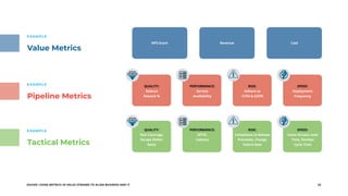 22
EGUIDE: USING METRICS IN VALUE STREAMS TO ALIGN BUSINESS AND IT
EXAMPLE
Value Metrics
EXAMPLE
Pipeline Metrics
EXAMPLE
Tactical Metrics
NPS Score
QUALITY:
Reduce
Rework %
QUALITY:
Test Coverage,
Escape Defect
Ratio
PERFORMANCE:
Service
Availability
PERFORMANCE:
MTTR,
Latency
RISK:
Adhere to
CCPA & GDPR
RISK:
Compliance to Release
Processes, Change
Failure Rate
SPEED:
Deployment
Frequency
SPEED:
Value Stream Lead
Time, DevOps
Cycle Time
Revenue Cost
 