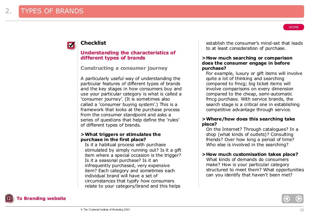 2. TYPES OF BRANDS