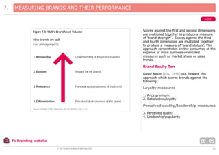 7.

MEASURING BRANDS AND THEIR PERFORMANCE
HOME

Figure 7.3: Y&R's BrandAsset Valuator
How brands are built
Four primary aspects

1. Knowledge

Understanding of the product/service

Scores against the first and second dimensions
are multiplied together to produce a measure
of ‘brand strength’ . Scores against the third
and fourth dimensions are multiplied together
to produce a measure of ‘brand stature’. This
approach concentrates on the consumer, at the
expense of more business-orientated
measures such as market share or sales
trends.

Brand Equity Ten
2. Esteem

Regard for the brand

3. Relevance

Personal appropriateness of the brand

4. Differentiation

Perceived distinctiveness of the brand

David Aaker [IPA, 1996] put forward this
approach which scores brands against the
following:

Loyalty measures
1. Price premium
2. Satisfaction/loyalty

Perceived quality/leadership measures
Source: Ambler (2000) Marketing and the Bottom Line, p.50

3. Perceived quality
4. Leadership/popularity

To Branding website
© The Chartered Institute of Marketing 2003

11

 