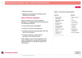 7.

MEASURING BRANDS AND THEIR PERFORMANCE
HOME

> Obtaining finance

Figure 7.4: Reasons for brand valuation

> Bringing the importance of brands to the
attention of the board.

Internal

External

> Brand health
monitoring
> Marketing budget
allocation
> Internal brand
licensing
> Brand portfolio
management
> Brand architecture
review
> Internet brand
evaluation

> Balance sheet
> Tax
> Licensing

Some initial key questions
Before embarking on a brand valuation
exercise, it is important to know the answer to
the following questions:
> Is the brand clearly identifiable?
> Is title to the brand unambiguous?
> Could the brand be sold separately from the
rest of the business?
> Is there a premium value over the
equivalent commodity product?

> Joint ventures
> Insolvency
> Litigation
> Financing
> Mergers and
acquisitions
> Investor relations

Source: Brand Finance plc

If the answer to any of the questions is ‘no’,
there is little point in pursuing the valuation
process because the results are likely to be
inconclusive.

To Branding website
© The Chartered Institute of Marketing 2003

14

 