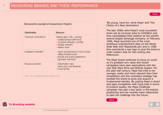 7.

MEASURING BRANDS AND THEIR PERFORMANCE
HOME

Best practice example of measurement: PepsiCo

Stakeholder

Measure

Customer commitment

'Market place' P&L, covering:
> Quality (product blind test)
> Customer attitudes, monthly
> Retailer attitudes
> Market share

Employee motivation

> Same questionnaire in every country,
rolling monthly results
> Results and action published in
'Operation Talk Back'

Resource provider

> Shareholder value
(share price and dividend)
> Financial P&L

Source: The Committed Enterprise, Davidson (2002)

‘Be young, have fun, drink Pepsi’ and ‘The
Choice of a New Generation’.
The late 1990s were Pepsi’s most successful
times yet as turnover grew to $32billion and
they consolidated their position as the world’s
second largest beverage company. In February
1996, Pepsi launched one of the most
ambitious entertainment sites on the World
Wide Web with Pepsiworld.com and in 1998
they premiered a new logo to give the brand a
more modern look for the coming new
Millennium.
The Pepsi brand continues to focus on youth
as it’s greatest core value and recent
campaigns have seen associations with the
new Star Wars films and Britney Spears. For
the past half century, Pepsi has tried to be
younger, cooler and more relevant than their
competitors and this consistent strategy has
enabled the brand to grow and acquire a
fundamental identity. By putting Pepsi in direct
and open competition with Coca-Cola in terms
of product quality, the Pepsi Challenge
campaign was also a key tactic in the brand’s
positioning and has recently been relaunched
to take the challenge into the future.
BACK

To Branding website
© The Chartered Institute of Marketing 2003

18

 