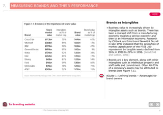 7.

MEASURING BRANDS AND THEIR PERFORMANCE
HOME

Brands as intangibles

Figure 7.1: Evidence of the importance of brand value

Brand
Coca Cola
Microsoft
IBM
General Electric
Nokia
Intel
Disney
Ford
McDonalds
AT&T

Stock
market
value

Intangibles
as % of
market cap

Brand
value

Brand value
as % of
market cap

$113bn

75%

$69bn

61%

$380bn
$199bn
$499bn
$104bn
$202bn
$60bn
$46bn
$35bn
$149bn

89%
90%
95%
92%
85%
87%
59%
78%
52%

$65bn

17%

$53bn
$42bn
$35bn
$35bn
$33bn
$30bn
$25bn
$23bn

27%
9%
34%
17%
54%
66%
71%
15%

Source: Interbrand/Citibank league table, 2001, cited in British Brands Group (2001)

> Business value is increasingly driven by
intangible assets such as brands. There has
been a marked shift from a manufacturing
economy towards a service economy and
then to an information economy. Research
by Citibank and Interbrand Newell & Sorrell
in late 1999 indicated that the proportion of
market capitalisation of the FTSE 350
represented by tangible assets declined from
56% in 1988 to 29% in 1998. [Goodchild
and Callow, 2001]
> Brands are a key element, along with other
intangibles such as intellectual property and
staff skills and commitment. Often 40-75%
of a company’s assets may be attributed to
brands (see Figure 7.1).
eGuide 1: Defining brands – Advantages for
brand owners

To Branding website
© The Chartered Institute of Marketing 2003

6

 