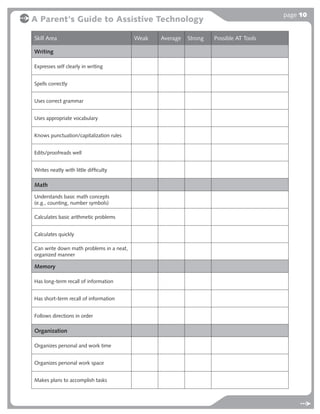 page 10
A Parent's Guide to Assistive Technology

Skill Area                                Weak   Average   Strong   Possible AT Tools

Writing

Expresses self clearly in writing


Spells correctly


Uses correct grammar


Uses appropriate vocabulary


Knows punctuation/capitalization rules


Edits/proofreads well


Writes neatly with little difﬁculty

Math

Understands basic math concepts
(e.g., counting, number symbols)

Calculates basic arithmetic problems


Calculates quickly

Can write down math problems in a neat,
organized manner

Memory

Has long-term recall of information


Has short-term recall of information


Follows directions in order

Organization

Organizes personal and work time


Organizes personal work space


Makes plans to accomplish tasks
 