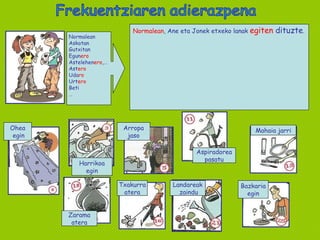 Frekuentziaren adierazpena Ohea egin Harrikoa egin Arropa jaso Aspiradorea pasatu Mahaia jarri Zarama atera Txakurra atera Landareak zaindu Bazkaria egin Normalean Askotan Gutxitan Egun ero Astelehen ero ,…  Ast ero Uda ro Urt ero Beti … Normalean , Ane eta Jonek etxeko lanak  egiten  dituzte . 