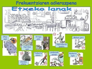 Frekuentziaren adierazpena Ohea egin Harrikoa egin Arropa jaso Aspiradorea pasatu Mahaia jarri Zarama atera Txakurra atera Landareak zaindu Bazkaria egin Etxeko lanak 