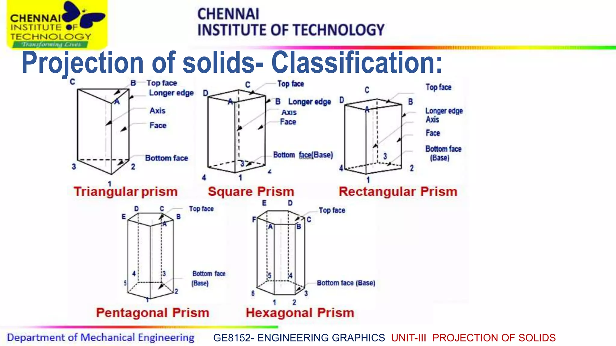 GE8152- ENGINEERING GRAPHICS UNIT-III PROJECTION OF SOLIDS
Projection of solids- Classification:
 