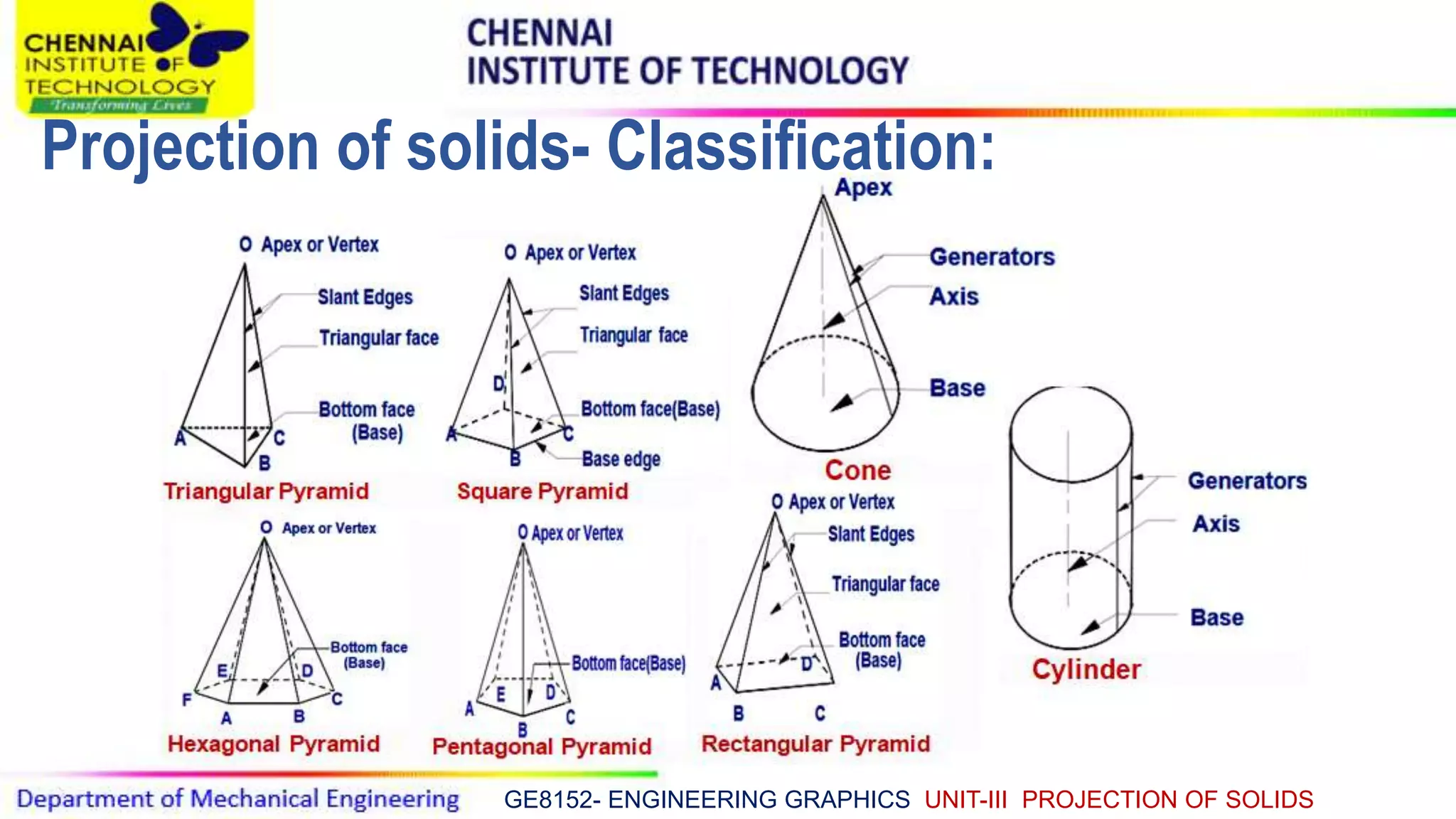 GE8152- ENGINEERING GRAPHICS UNIT-III PROJECTION OF SOLIDS
Projection of solids- Classification:
 