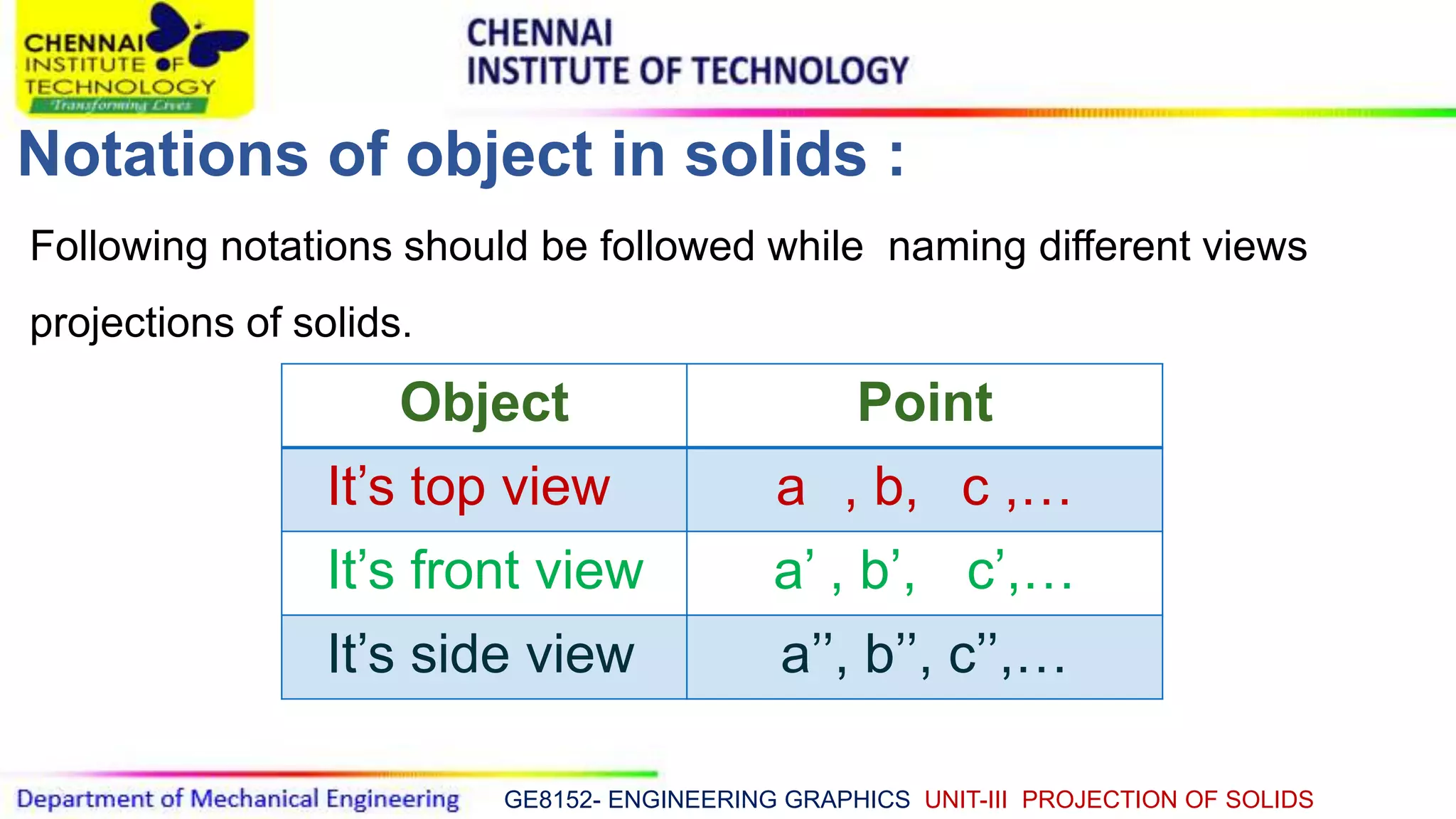 GE8152- ENGINEERING GRAPHICS UNIT-III PROJECTION OF SOLIDS
Notations of object in solids :
Following notations should be followed while naming different views
projections of solids.
Object Point
It’s top view a , b, c ,…
It’s front view a’ , b’, c’,…
It’s side view a’’, b’’, c’’,…
 