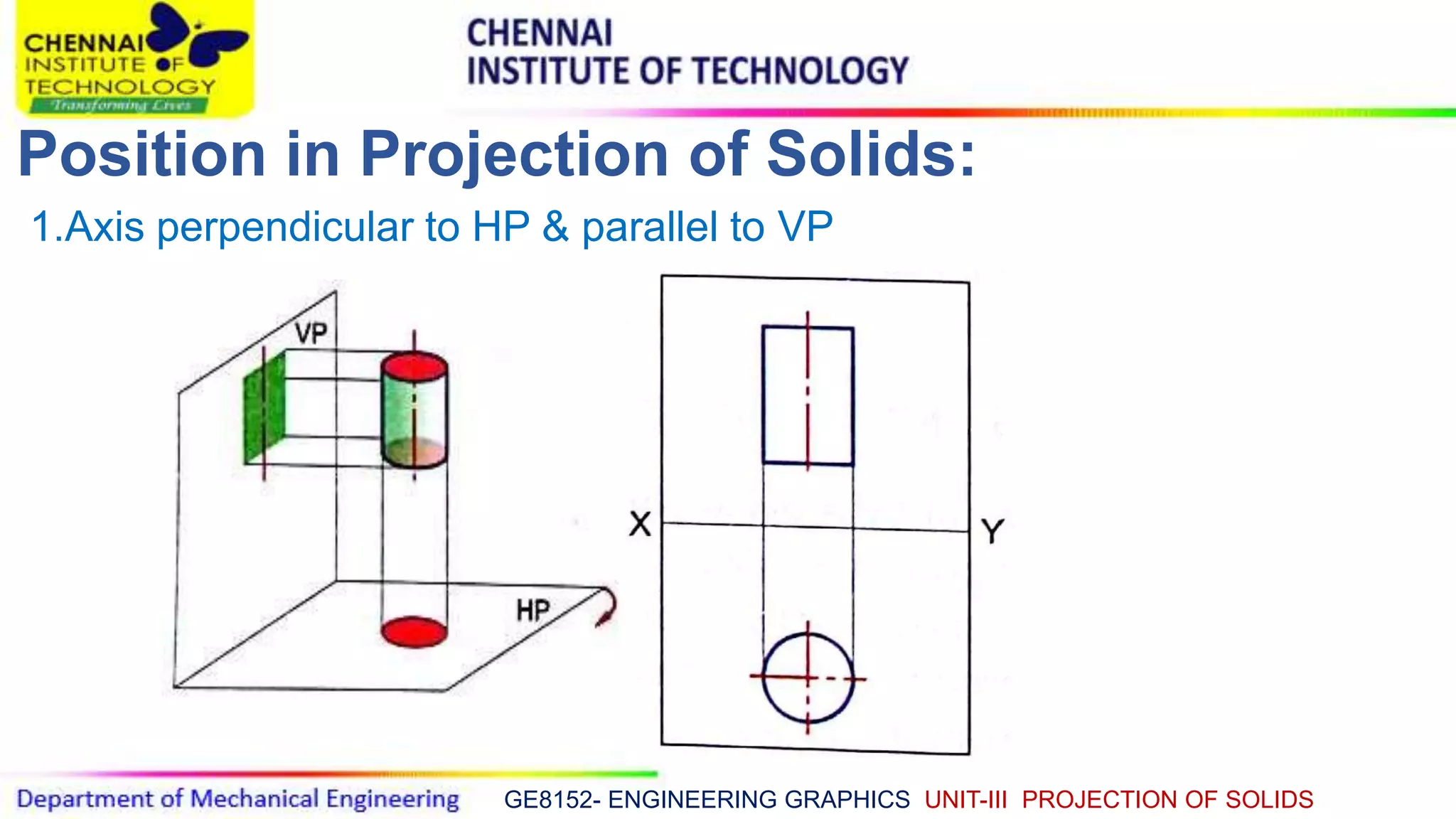 GE8152- ENGINEERING GRAPHICS UNIT-III PROJECTION OF SOLIDS
Position in Projection of Solids:
1.Axis perpendicular to HP & parallel to VP
 