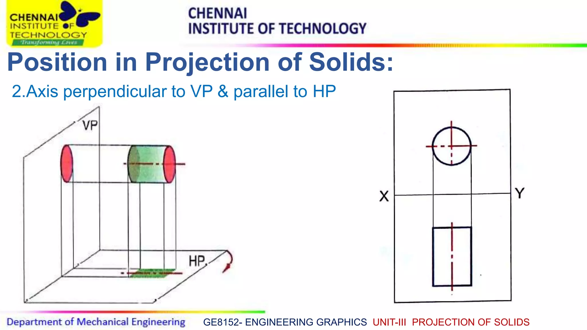 GE8152- ENGINEERING GRAPHICS UNIT-III PROJECTION OF SOLIDS
Position in Projection of Solids:
2.Axis perpendicular to VP & parallel to HP
 