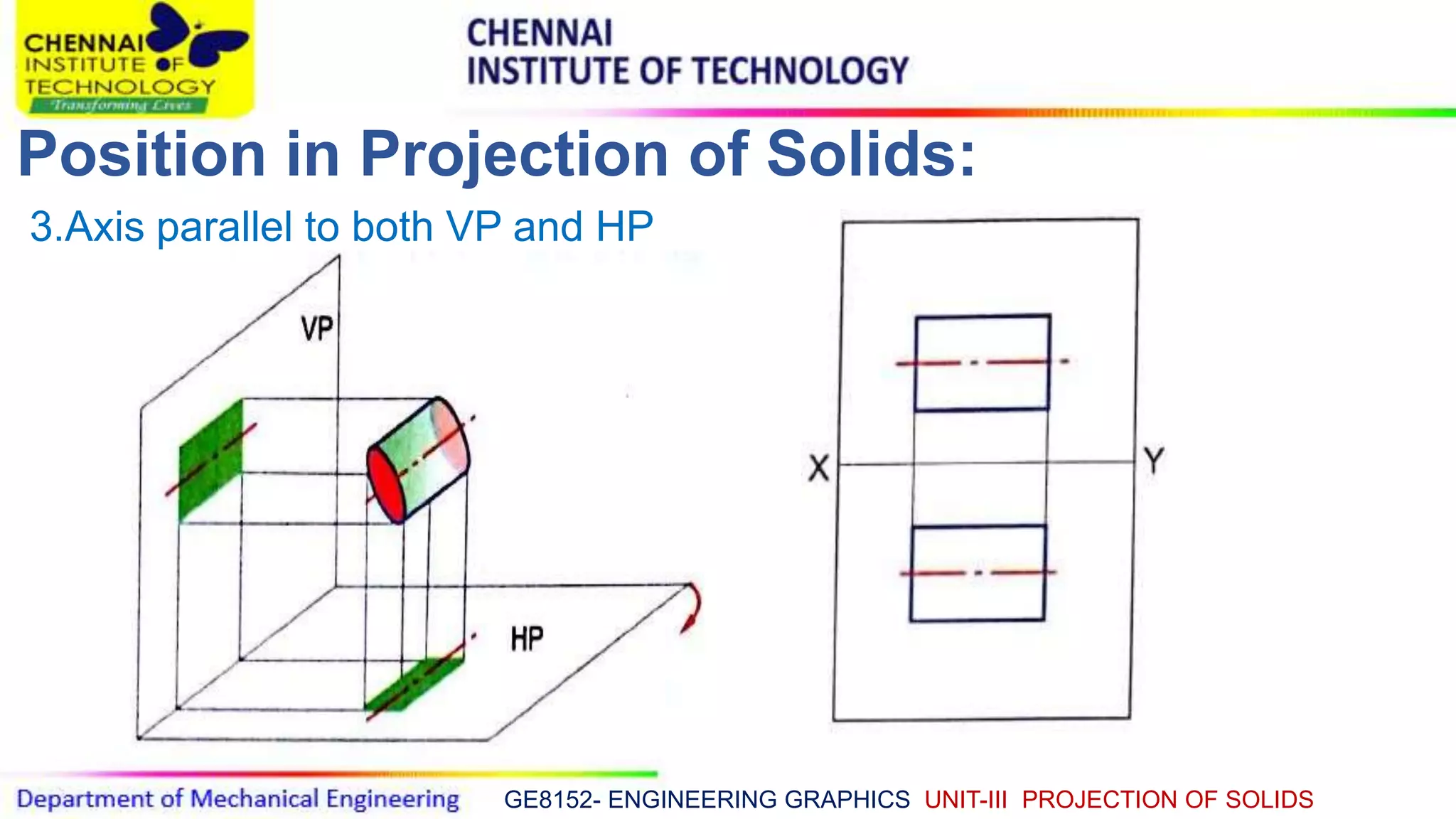 GE8152- ENGINEERING GRAPHICS UNIT-III PROJECTION OF SOLIDS
Position in Projection of Solids:
3.Axis parallel to both VP and HP
 
