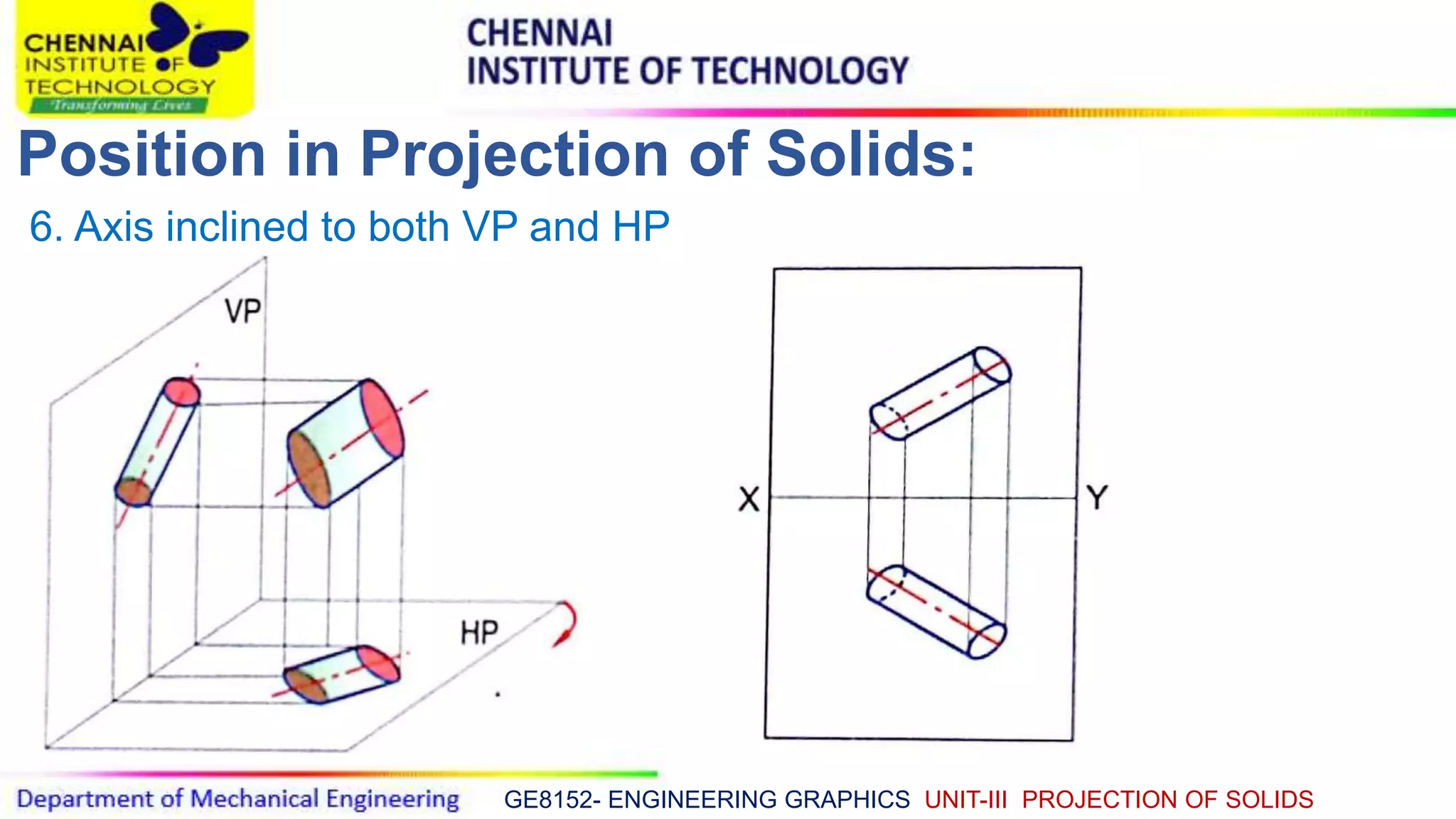 GE8152- ENGINEERING GRAPHICS UNIT-III PROJECTION OF SOLIDS
Position in Projection of Solids:
6. Axis inclined to both VP and HP
 