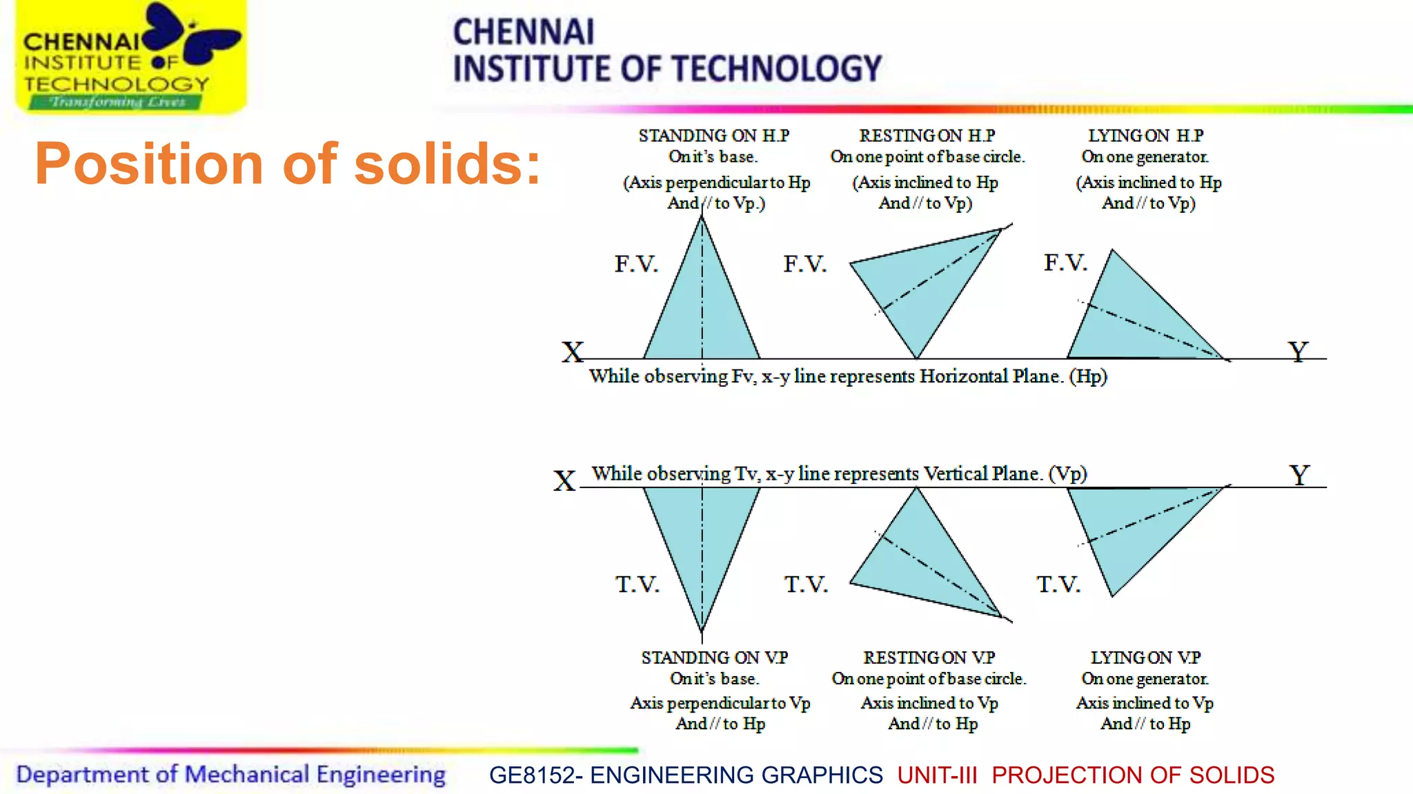 GE8152- ENGINEERING GRAPHICS UNIT-III PROJECTION OF SOLIDS
Position of solids:
 
