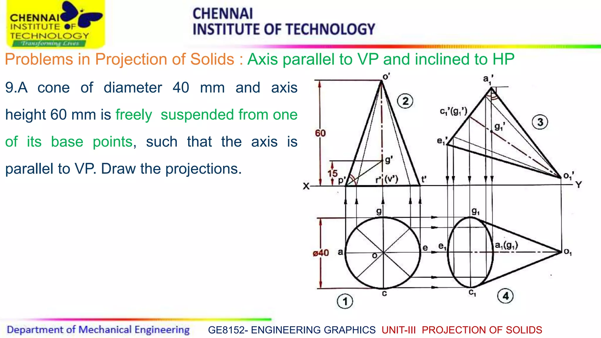 GE8152- ENGINEERING GRAPHICS UNIT-III PROJECTION OF SOLIDS
Problems in Projection of Solids : Axis parallel to VP and inclined to HP
9.A cone of diameter 40 mm and axis
height 60 mm is freely suspended from one
of its base points, such that the axis is
parallel to VP. Draw the projections.
 