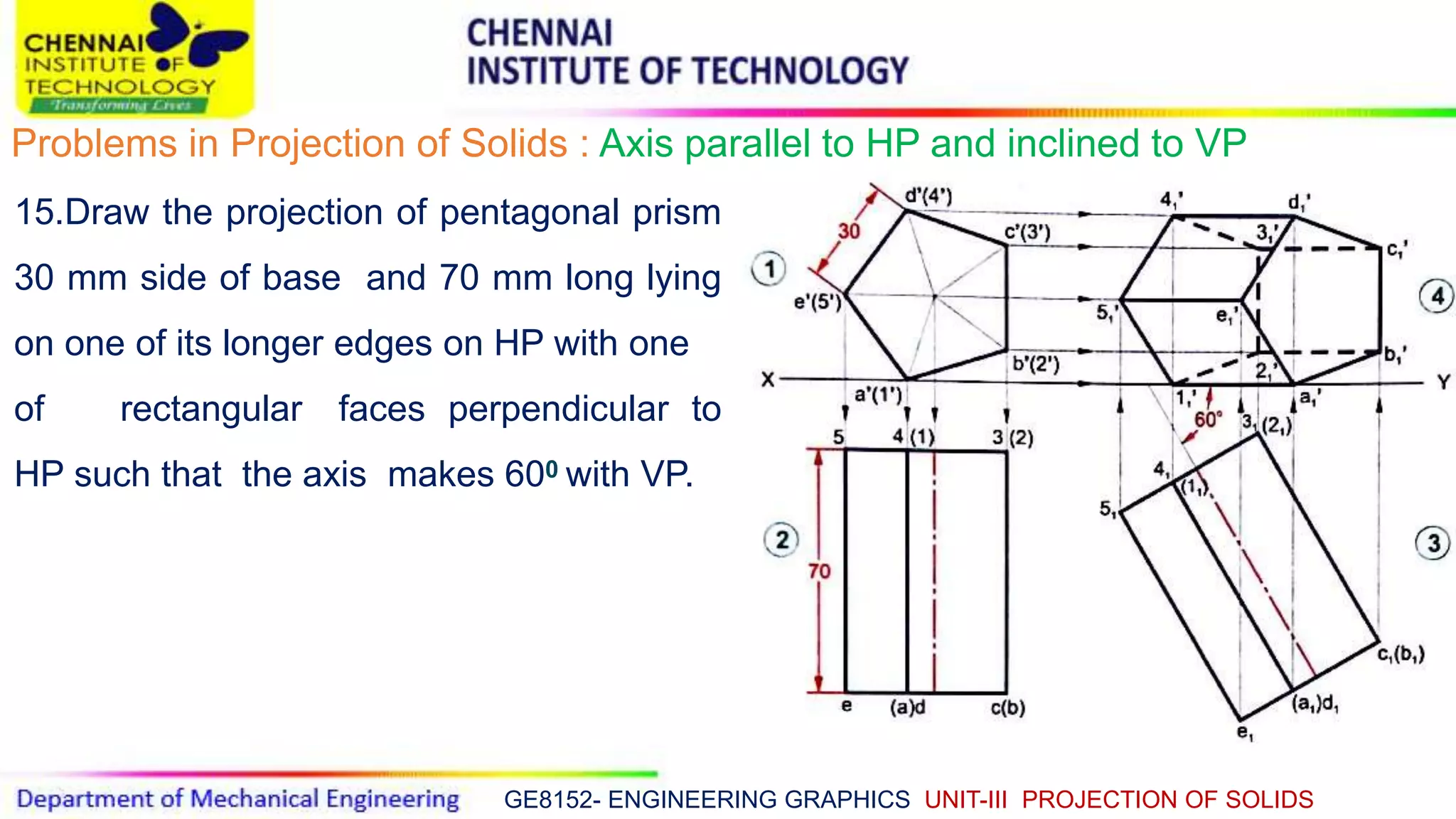 GE8152- ENGINEERING GRAPHICS UNIT-III PROJECTION OF SOLIDS
Problems in Projection of Solids : Axis parallel to HP and inclined to VP
15.Draw the projection of pentagonal prism
30 mm side of base and 70 mm long lying
on one of its longer edges on HP with one
of rectangular faces perpendicular to
HP such that the axis makes 600 with VP.
 