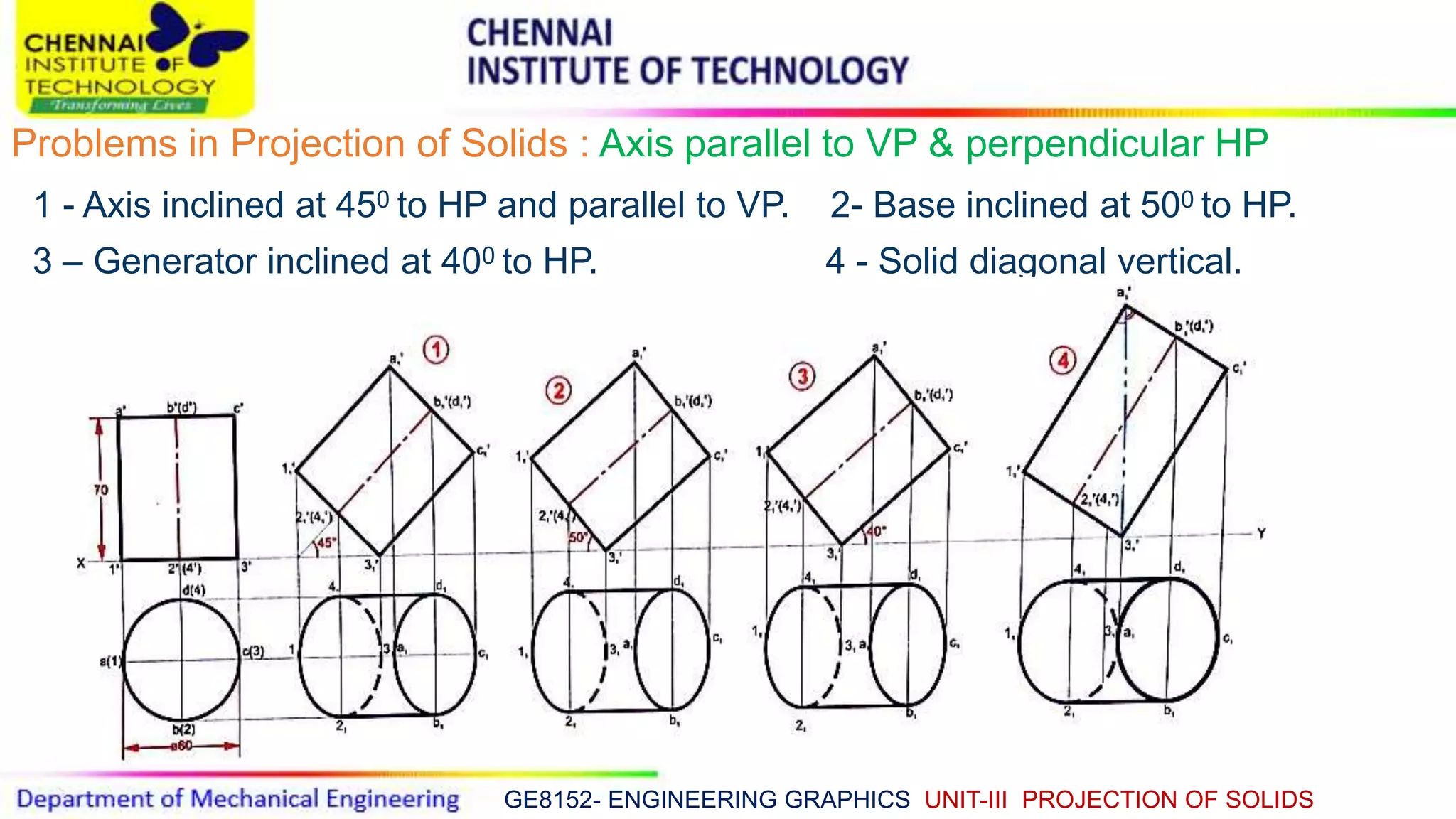GE8152- ENGINEERING GRAPHICS UNIT-III PROJECTION OF SOLIDS
Problems in Projection of Solids : Axis parallel to VP & perpendicular HP
1 - Axis inclined at 450 to HP and parallel to VP. 2- Base inclined at 500 to HP.
3 – Generator inclined at 400 to HP. 4 - Solid diagonal vertical.
 