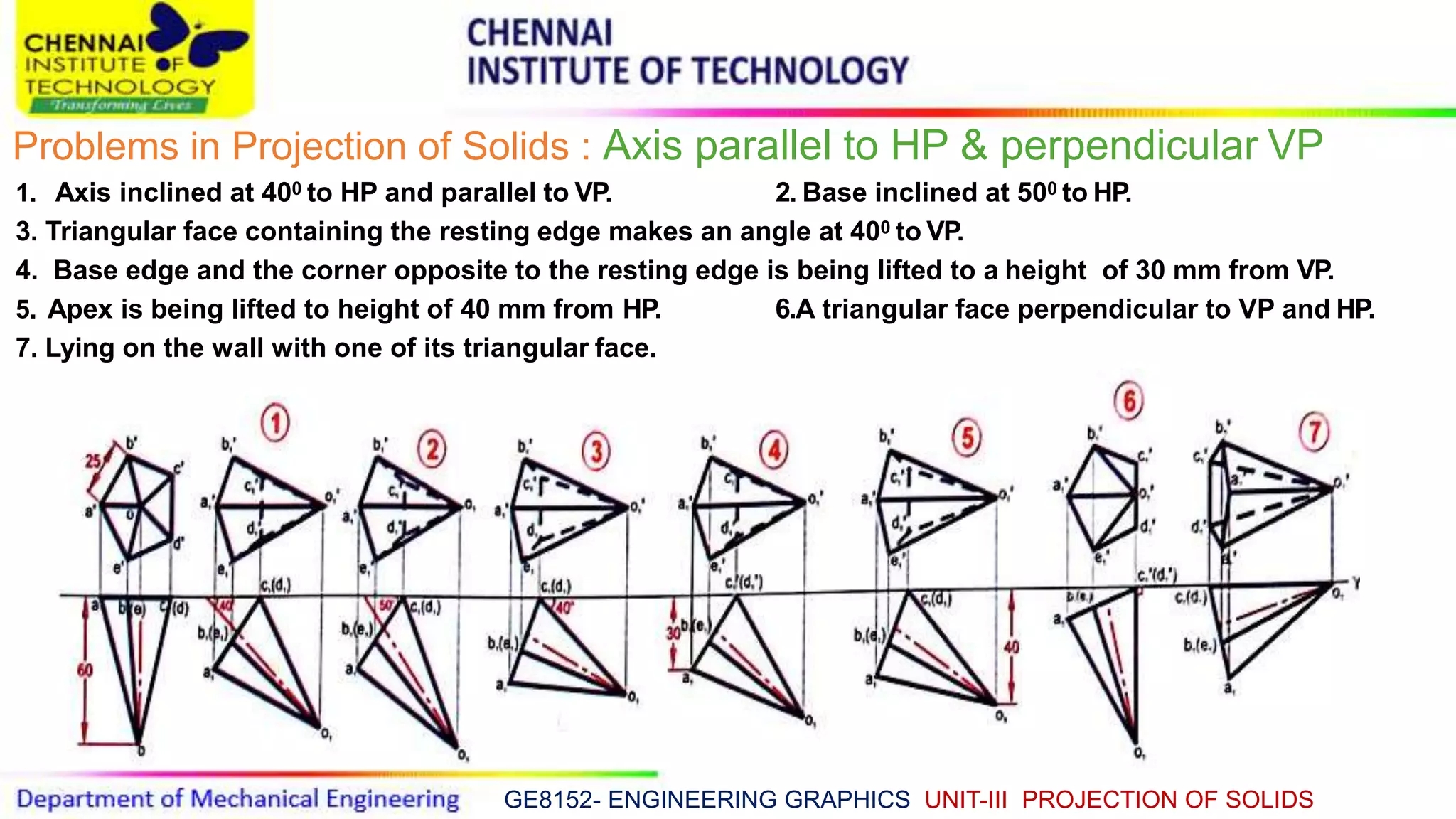 GE8152- ENGINEERING GRAPHICS UNIT-III PROJECTION OF SOLIDS
Problems in Projection of Solids : Axis parallel to HP & perpendicular VP
1. Axis inclined at 400 to HP and parallel to VP. 2. Base inclined at 500 to HP.
3. Triangular face containing the resting edge makes an angle at 400 to VP.
4. Base edge and the corner opposite to the resting edge is being lifted to a height of 30 mm from VP.
5. Apex is being lifted to height of 40 mm from HP. 6.A triangular face perpendicular to VP and HP.
7. Lying on the wall with one of its triangular face.
 