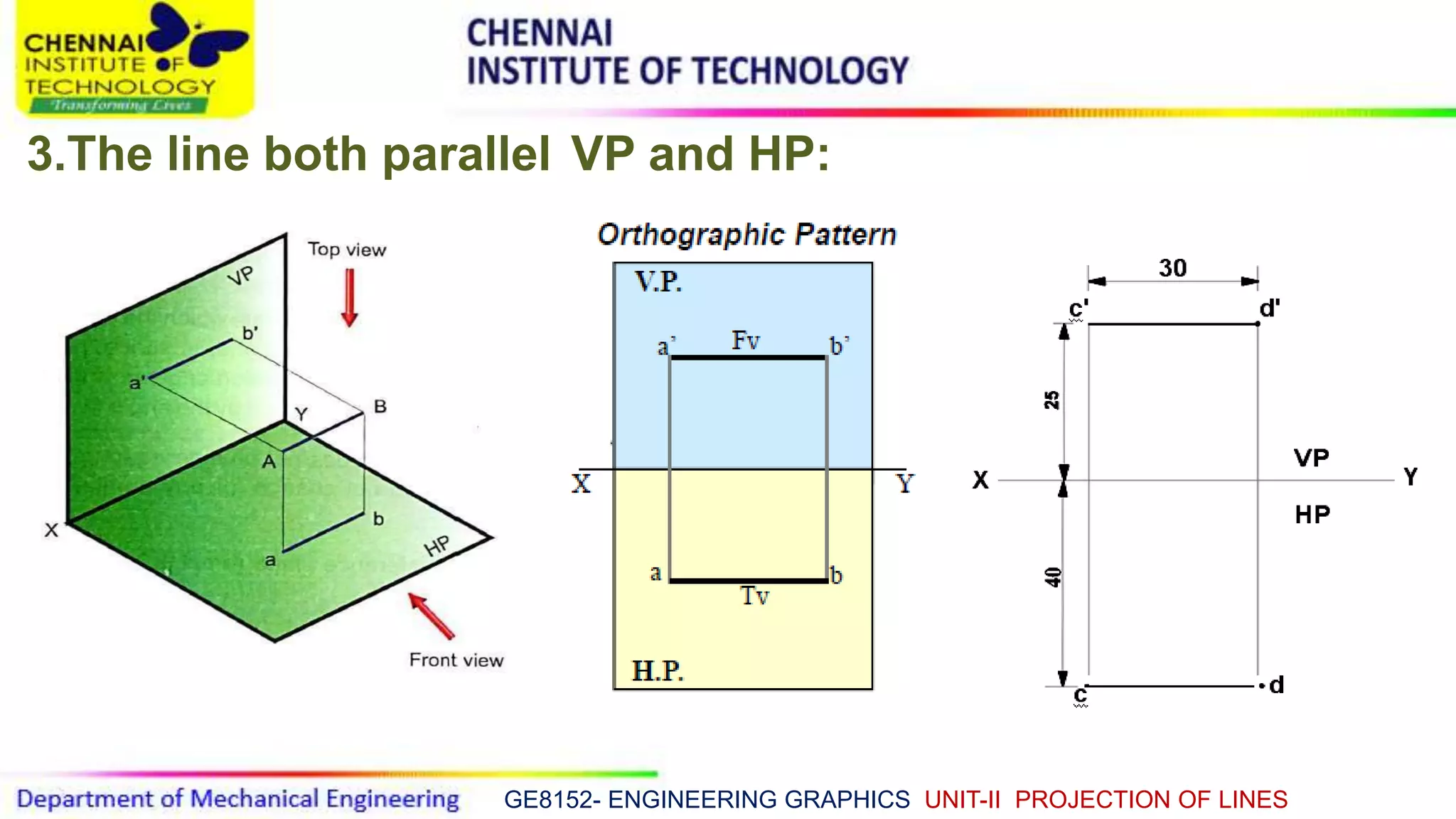 GE8152- ENGINEERING GRAPHICS UNIT-II PROJECTION OF LINES
3.The line both parallel VP and HP:
 