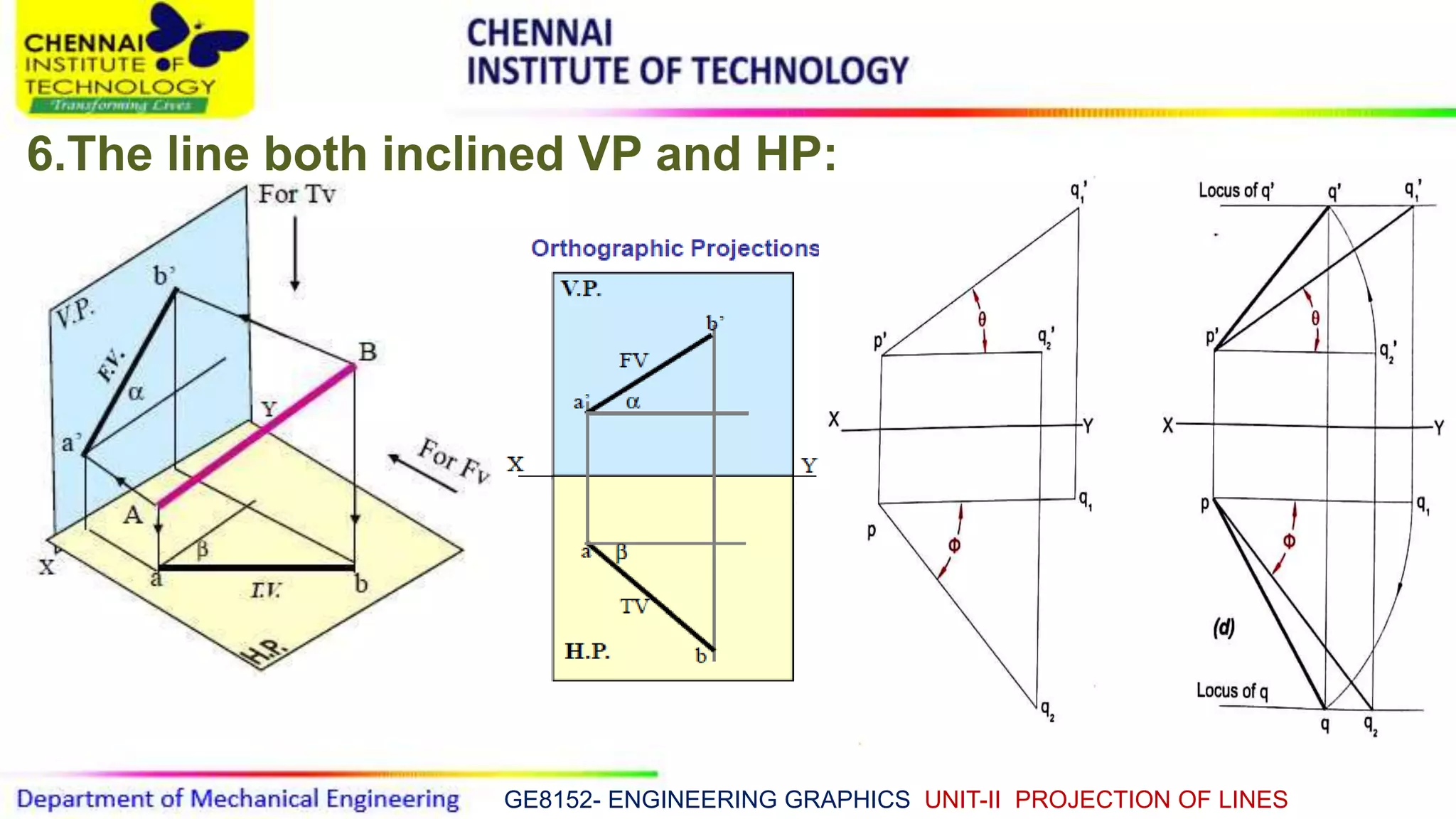 GE8152- ENGINEERING GRAPHICS UNIT-II PROJECTION OF LINES
6.The line both inclined VP and HP:
 