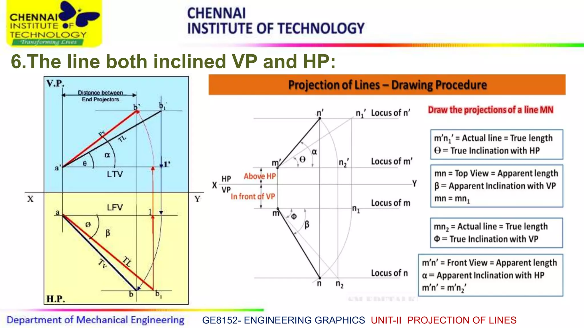 GE8152- ENGINEERING GRAPHICS UNIT-II PROJECTION OF LINES
6.The line both inclined VP and HP:
 