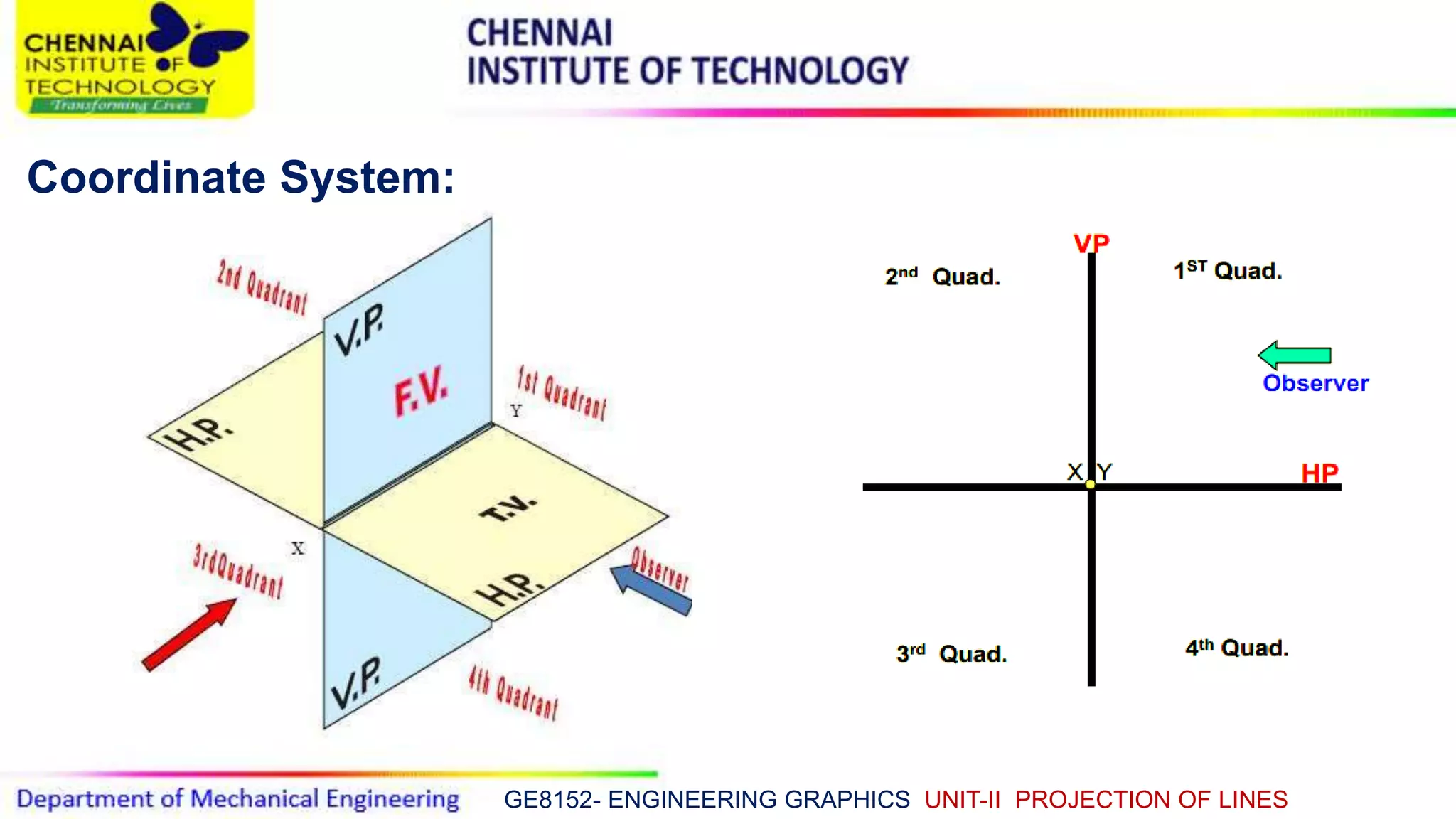 GE8152- ENGINEERING GRAPHICS UNIT-II PROJECTION OF LINES
Coordinate System:
 