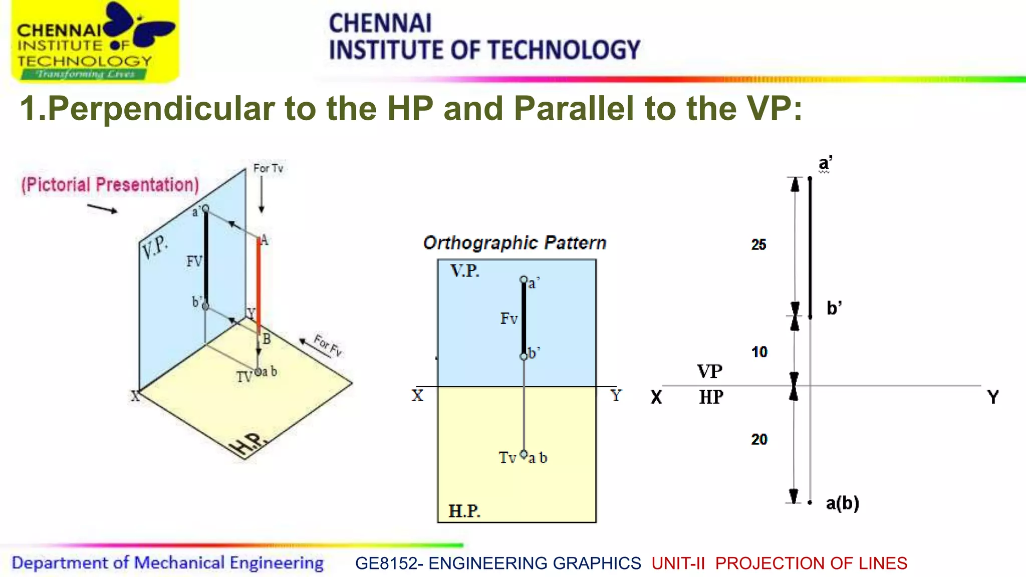 GE8152- ENGINEERING GRAPHICS UNIT-II PROJECTION OF LINES
1.Perpendicular to the HP and Parallel to the VP:
 