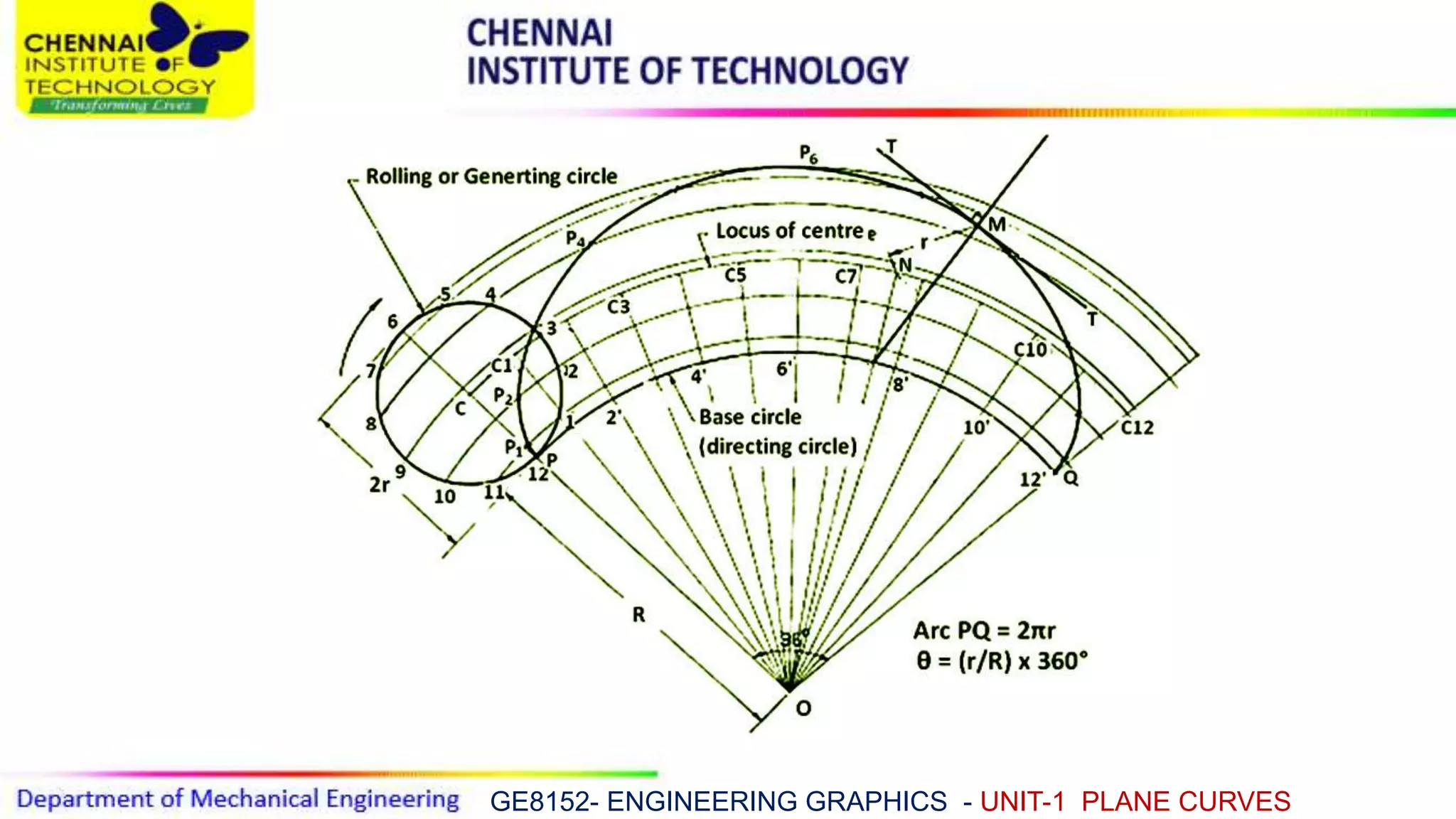Eg unit 1 plane curves PPT