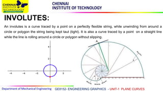 Engineering Graphics Involutes EG UNIT 1PLANE CURVES.ppt