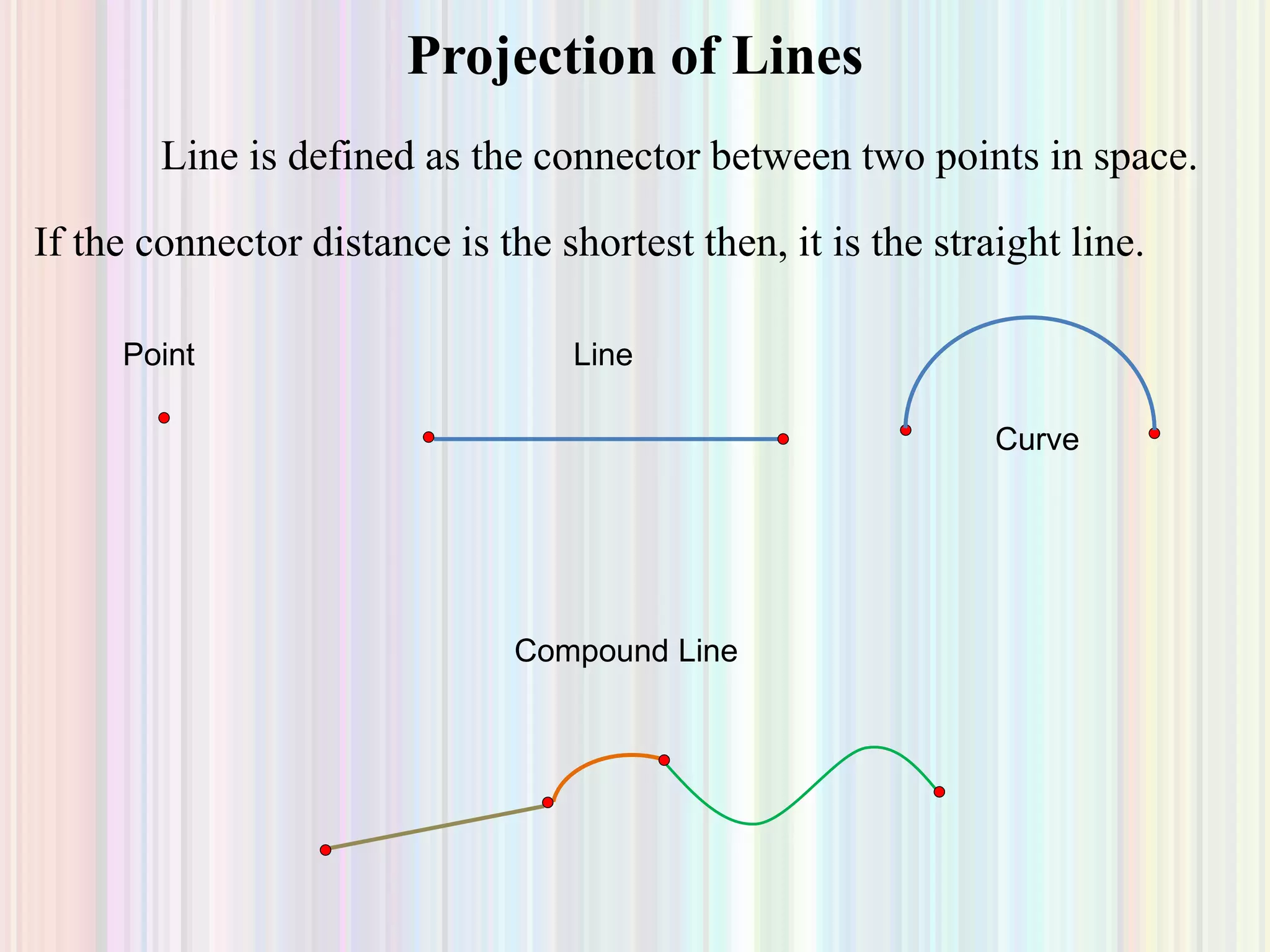 Line is defined as the connector between two points in space.
If the connector distance is the shortest then, it is the straight line.
Projection of Lines
Point Line
Curve
Compound Line
 