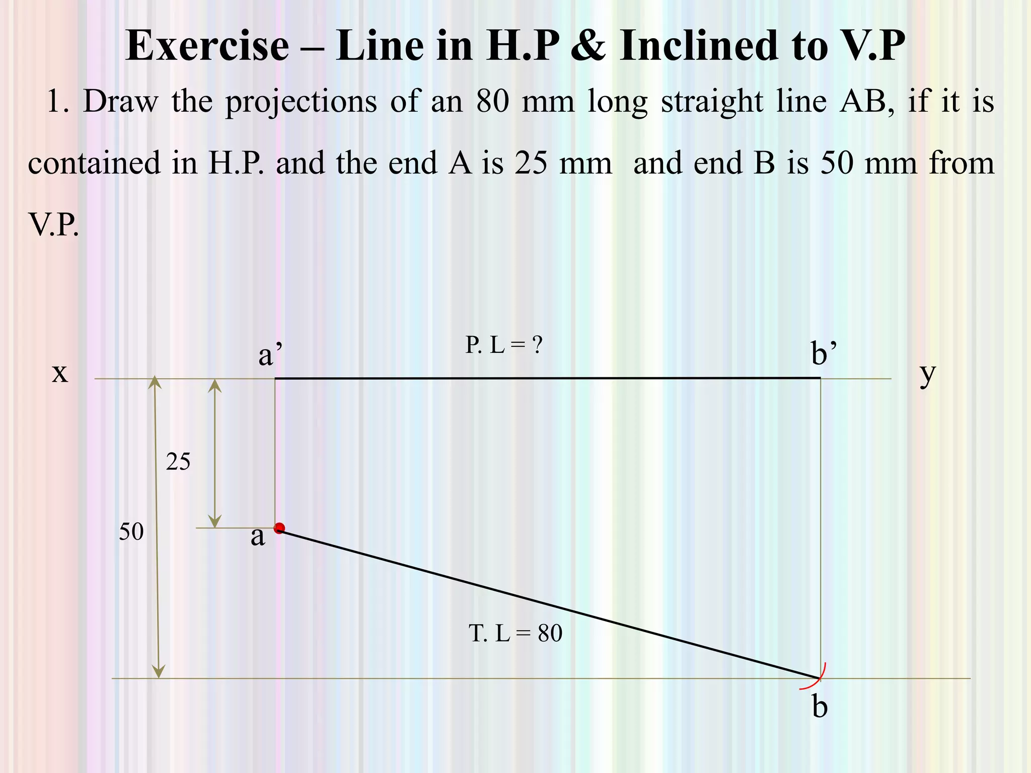 1. Draw the projections of an 80 mm long straight line AB, if it is
contained in H.P. and the end A is 25 mm and end B is 50 mm from
V.P.
Exercise – Line in H.P & Inclined to V.P
x y
25
a
b
a’ b’
T. L = 80
P. L = ?
50
 