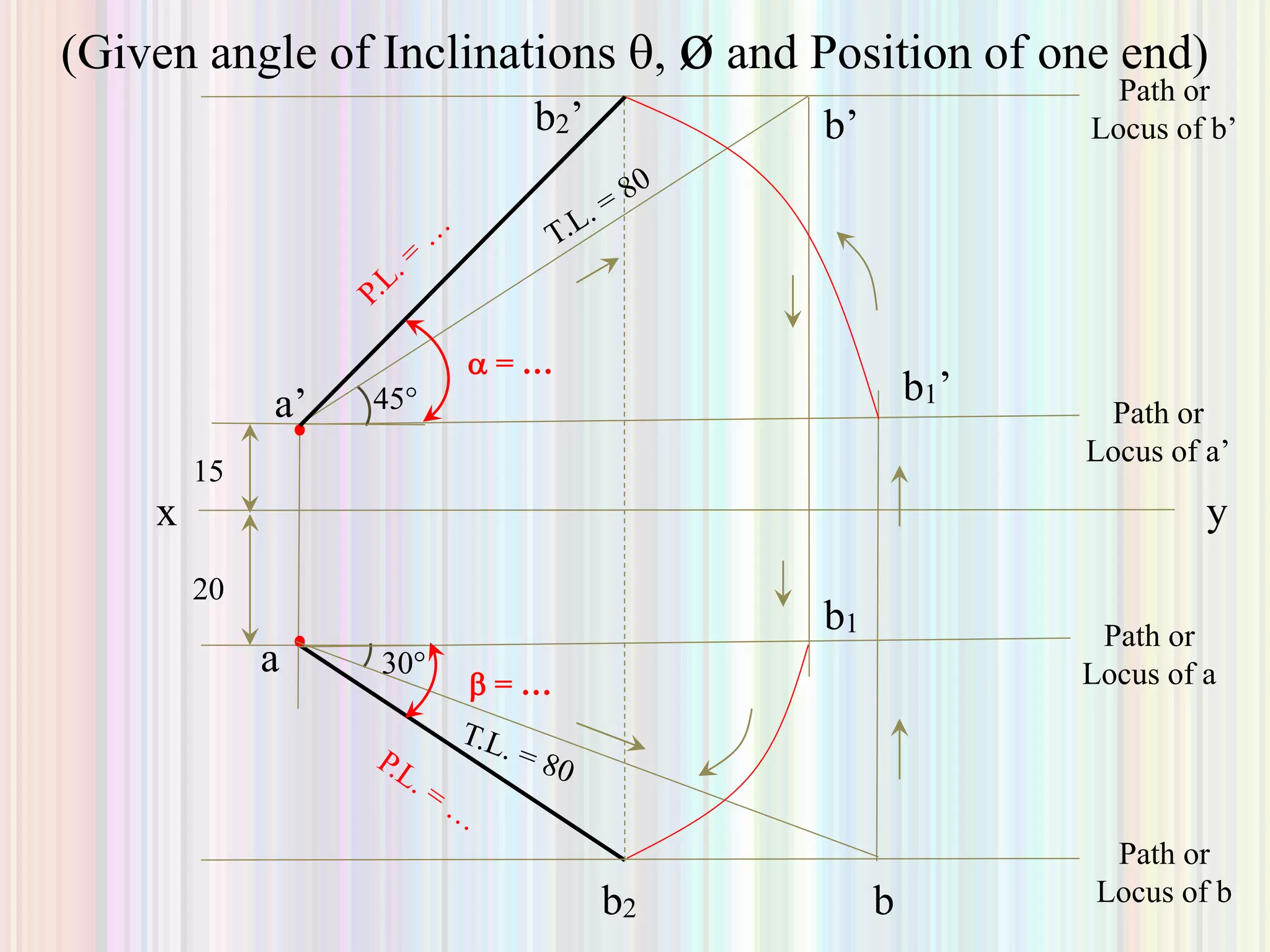 45°
(Given angle of Inclinations , ø and Position of one end)
x y
15
a’
b’
20
Path or
Locus of a’
Path or
Locus of b’
a 30°
b
Path or
Locus of a
Path or
Locus of b
b1
b1’
b2’
 = …
b2
 = …
 