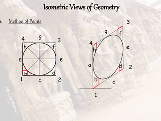 f
Isometric Views of Geometry
a
b
c
d
e
f
g
h
1 2
3
4
1
2
3
4
c
e
g
b
d
h
a
1. Method of Points
 