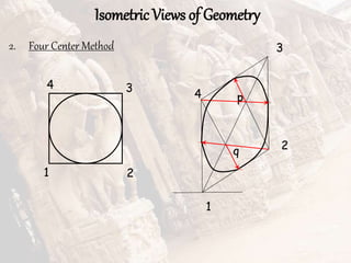 Isometric Views of Geometry
1 2
3
4
1
2
3
4
2. Four Center Method
p
q
 