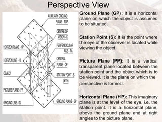 Perspective View
Ground Plane (GP): It is a horizontal
plane on which the object is assumed
to be situated.
Station Point (S): It is the point where
the eye of the observer is located while
viewing the object.
Picture Plane (PP): It is a vertical
transparent plane located between the
station point and the object which is to
be viewed. It is the plane on which the
perspective is formed.
Horizontal Plane (HP): This imaginary
plane is at the level of the eye, i.e. the
station point. It is a horizontal plane,
above the ground plane and at right
angles to the picture plane.
 
