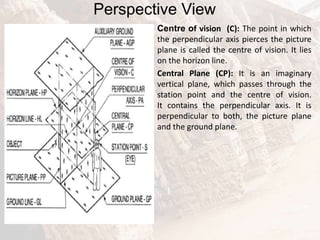 Perspective View
Centre of vision (C): The point in which
the perpendicular axis pierces the picture
plane is called the centre of vision. It lies
on the horizon line.
Central Plane (CP): It is an imaginary
vertical plane, which passes through the
station point and the centre of vision.
It contains the perpendicular axis. It is
perpendicular to both, the picture plane
and the ground plane.
 