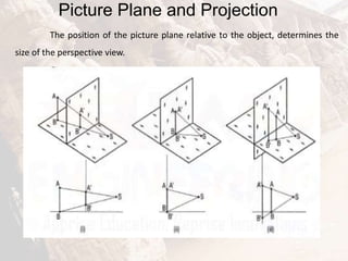 Picture Plane and Projection
The position of the picture plane relative to the object, determines the
size of the perspective view.
 