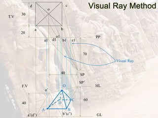 PP
20
T.V
b
c
d
o
30
70
40 SP
a1 b1 c1
d1
o1
GL
40
a
a’(d’) b’(c’)
o’
60
SP’
A B
C
D
O
Visual Ray
F.V HL
 