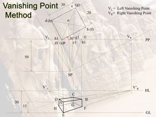 A
a
(e)
PP
30°
20
30
b
c
d
(f)
(g)
(h) o
50
SP
b1
f1
c1
g1
d1
h1
VL
VR
GL
HL
30
V’L V’R
VL = Left Vanishing Point
VR= Right Vanishing Point
E
15
H
D
F
B
G
C
 