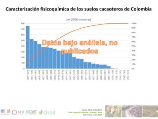 Aportes para el manejo de Cd en cacao