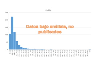 Aportes para el manejo de Cd en cacao