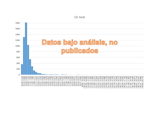 Aportes para el manejo de Cd en cacao