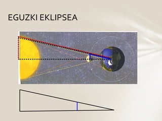 Eguzki Eklipsea PPT eguzki-eklipsea-ppt
